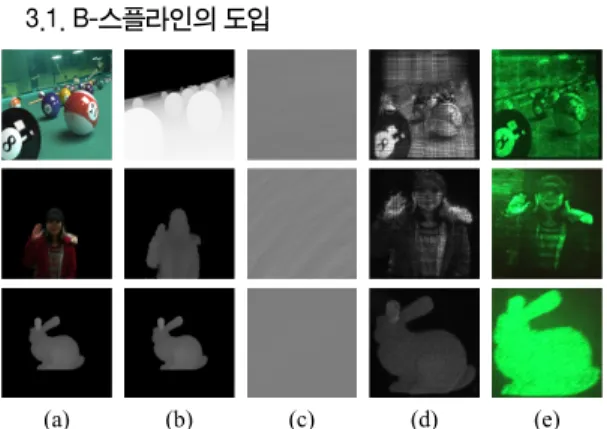 Fig.  1  Digital  hologram  (a)  recoding  (b)  reconstruction
