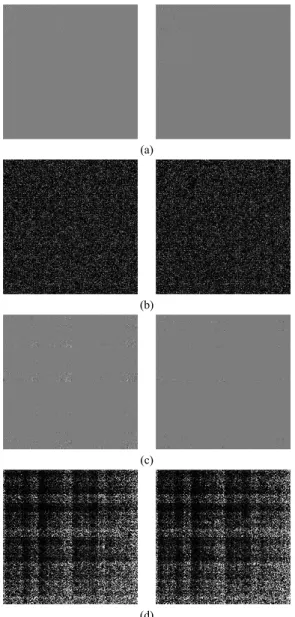 Fig.  5  Dataset  of  JPEG  Pleno  (a)  3D  Multi,  (b)  3D  Dices