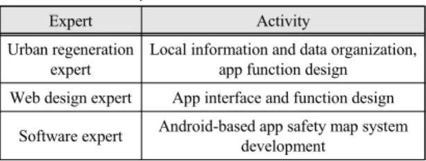 Fig.  5  App  Start-up  Screen  and  Interface  Design