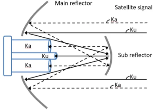Fig. 1 Optimal beam tilt angle of Multi  band antenna
