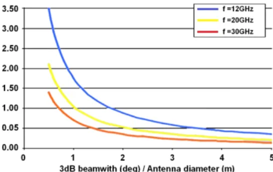 Fig.  10  Main  reflector  shaping