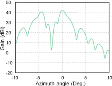 Fig.  17  Far  field  test  configuration
