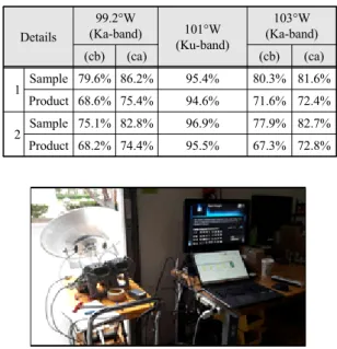 Fig.  19  Far-field  radiation  pattern  (f  =19.55GHz)