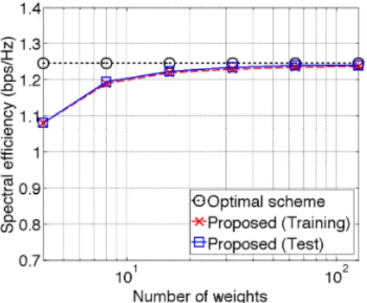 Fig.  5  Spectral  efficiency  vs.  number  of  users.
