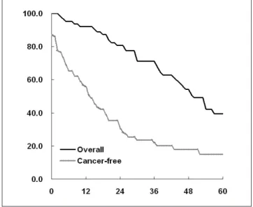 Fig. 1. The cumulative overall and cancer-free survival curves of our 64 study subjects with hepatocellular carcinoma, who treated by percutaneous ethanol injection