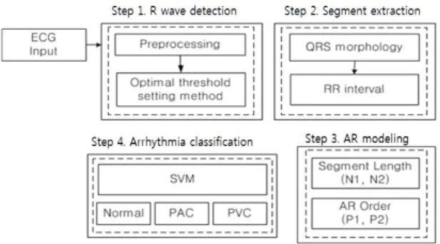 Fig.  1  System  configuration