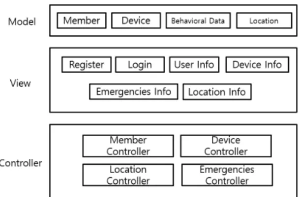 Fig.  4  Main  Server  Structure  Diagram