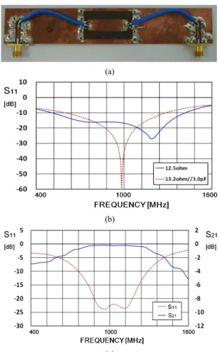Fig.  4  4:1  coaxial  cable  TLT  using  12.5-Ω microstrip  line  length  of  27.29mm(45°  at  900MHz); 