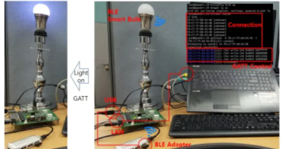 Fig.  6  Smart  bulb  control  by  IoT  gateway(MAP1000)  and  BLE  adapter 