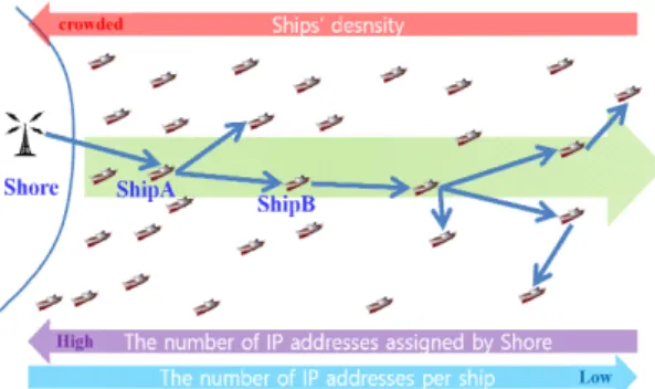 Fig.  1  The  concept  of  the  SANETconf.