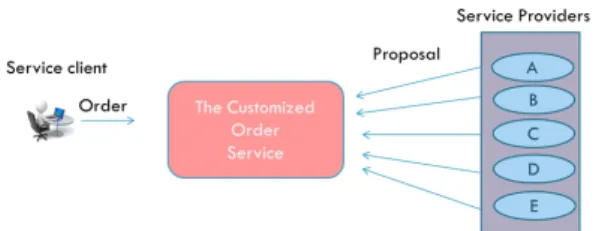 Fig.  4  Secure  Pub-sub  Protocol  on  Bitcoin 