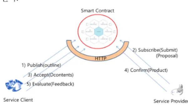 Fig.  6  PSACE  Protocol