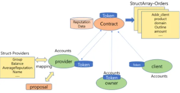 Fig.  7  User  Information  for  Anonymity