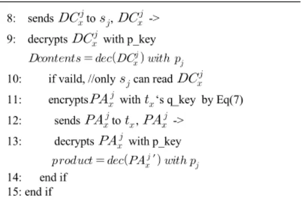 Fig.  8  Digital  signature  for  Non-repudiation
