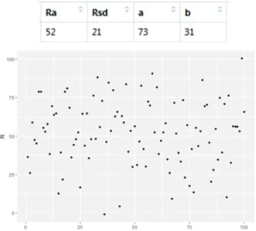 Fig.  9  Simulation  of  Provider’s  reputation