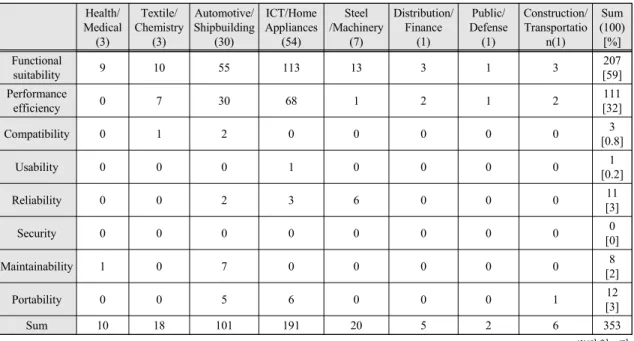 Fig.  5  A  procedure  of  analysing  quality  evaluation  index