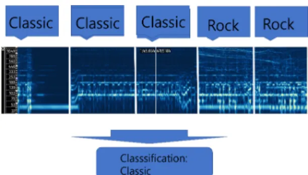 Fig.  5  music  classification  voting  system