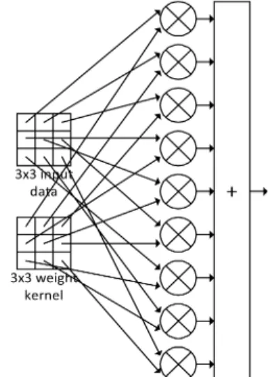 Fig.  1  Operation  architecture  of  the  accelerator  in  [21]
