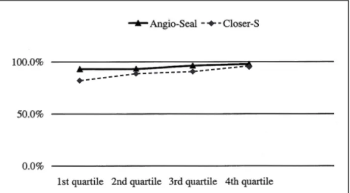 Fig. 1. Learning Curve