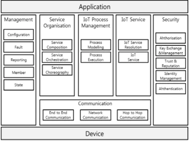 Fig.  1  Manual  Control  System  Architecture