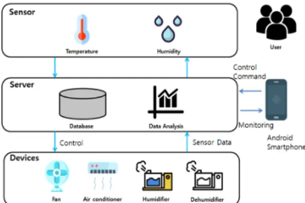 Fig.  5  ERD  of  Laboratory  Safety  Management  System