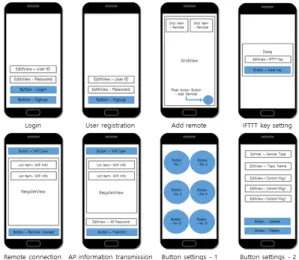 Fig.  6  Remote  control  application  configuration