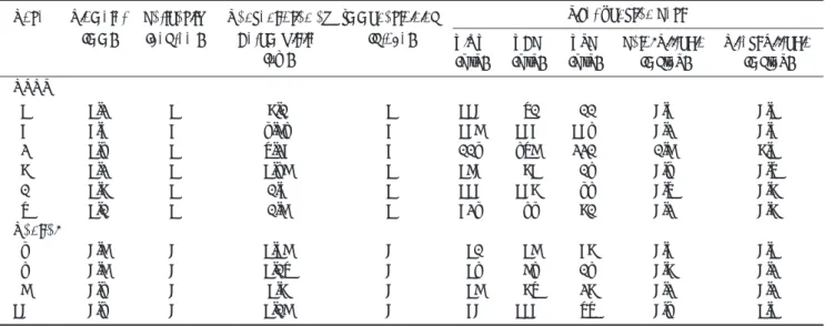 Fig. 4. Correlation between peripheral pulmonary vessel diameter and serum nitrite concentration in 6 animals 3 weeks after common bile duct ligation and in four animals in the control group