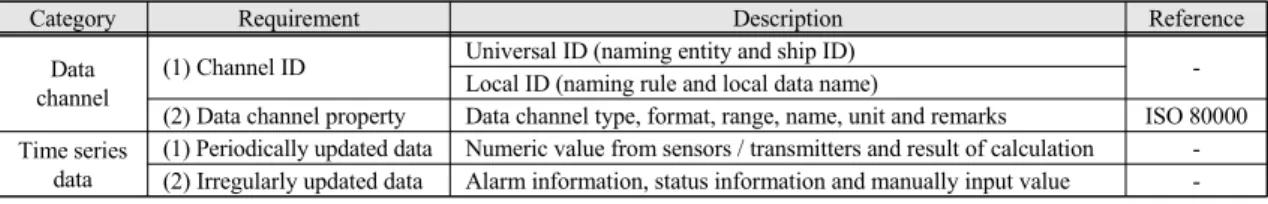 Fig.  3  Channel  ID  structures  (a)  Universal  ID,  (b)  Local  ID