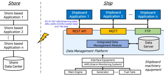 Fig.  7  IEC  61162-450  message  generator