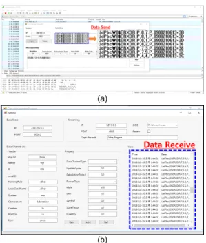 Fig.  12  Test  results  of  data  input/output  performance  (a)  generation  data,  (b)  receiving  data