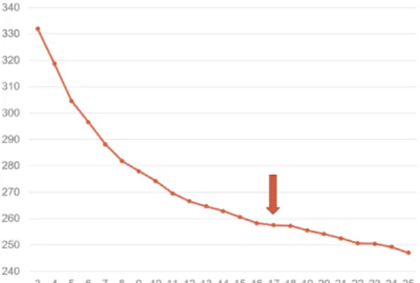 Fig.  3  Parameters  in  LDA  function