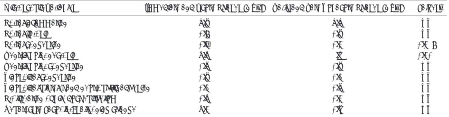 Table 3. Mean Grades of the Microscopic Variables of the Surrounding Ablation Zones Created in Rabbit Livers with the Pringle Maneuver during the Immediate and Acute Phase and during the Early and Late Subacute Phases