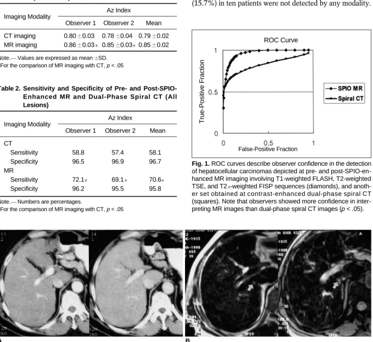 Fig. 2. In this 63-year-old man, a 0.8-cm hepatocellular carcinoma was found in segment I.