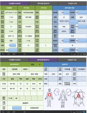 Fig.  5  The  example  of  emergency  activity  report  in  the  remote  medical  direction  support  application.