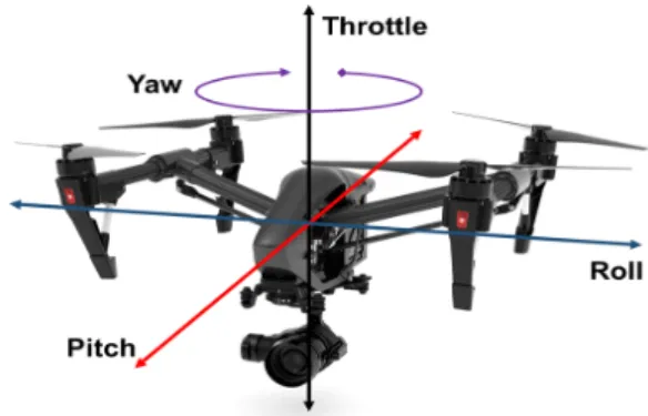 Fig.  2  Moving  direction  of  drone