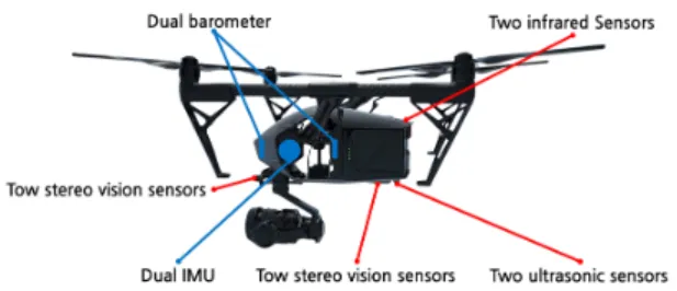 Fig.  3  Sensor  and  Unit  of  Inspire  2