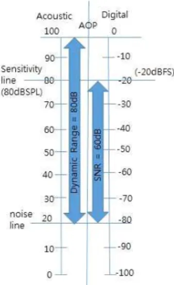 Fig.  2  Acoustic  and  electrical  relationship 