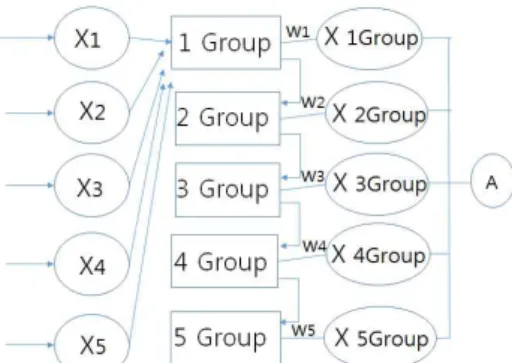 Fig.  9  Improved  artificial  intelligence(single  layer1-2)