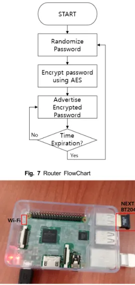 Fig.  7  Router  FlowChart