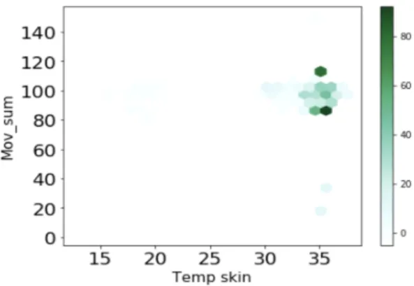 Fig.  4  Hexagonal  graph  of  body  temperature,  average  movement  and  probability  of  estrous.