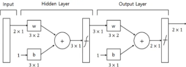 Fig.  1  Structure  of  the  back  propagation  neural  network.