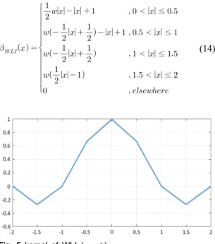 Fig.  4  kernel  of  even  vector