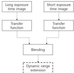Fig.  1  Flow  chart  of  the  proposed  algorithm