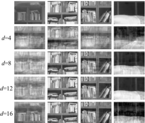 Fig.  1  Training  data  for  principal  component  analysis  separated  from  a  background  image