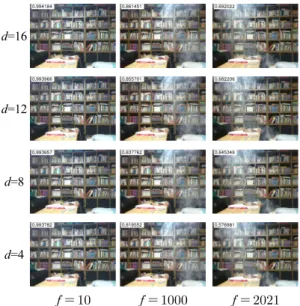 Fig.  5  Visibility  measurement  results  of  image  when  the  number  of  training  data  is  different