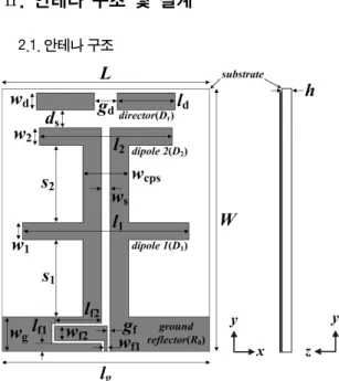 Fig.  1  Configuration  of  proposed  CPW-fed  DDQYA