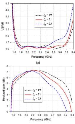 Fig.  4  Effect  of  l f2   on  Input  VSWR  and  gain  characteristics: 