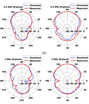 Fig.  5  Photograph  of  fabricated  antenna