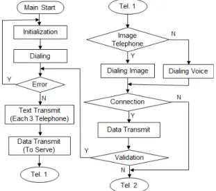 Fig.  4  Protocol  of  temperature  and  state