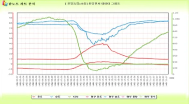 Fig.  11  Data  of  real  time